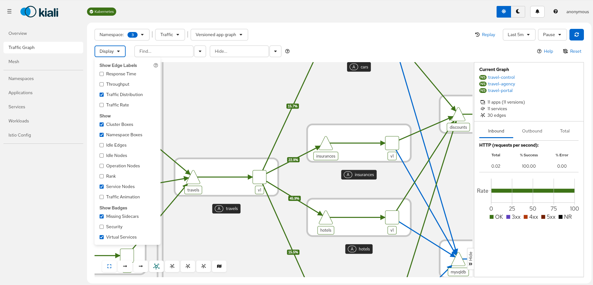 Graph Request Distribution