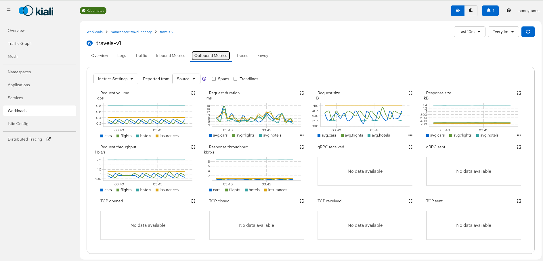 Travels-v1 Metrics