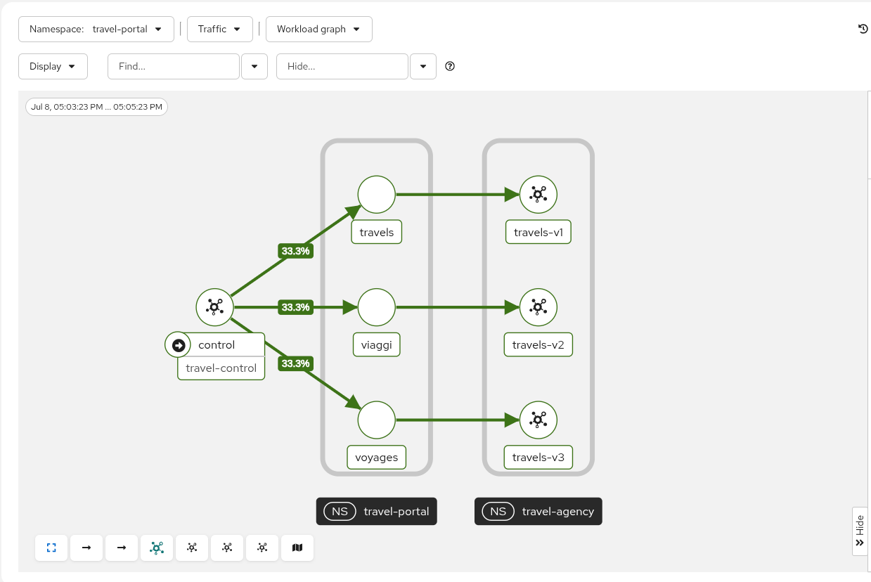 Travel Portal Namespace Graph