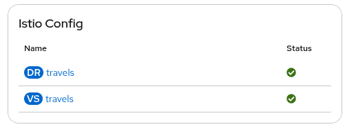Service Istio Config