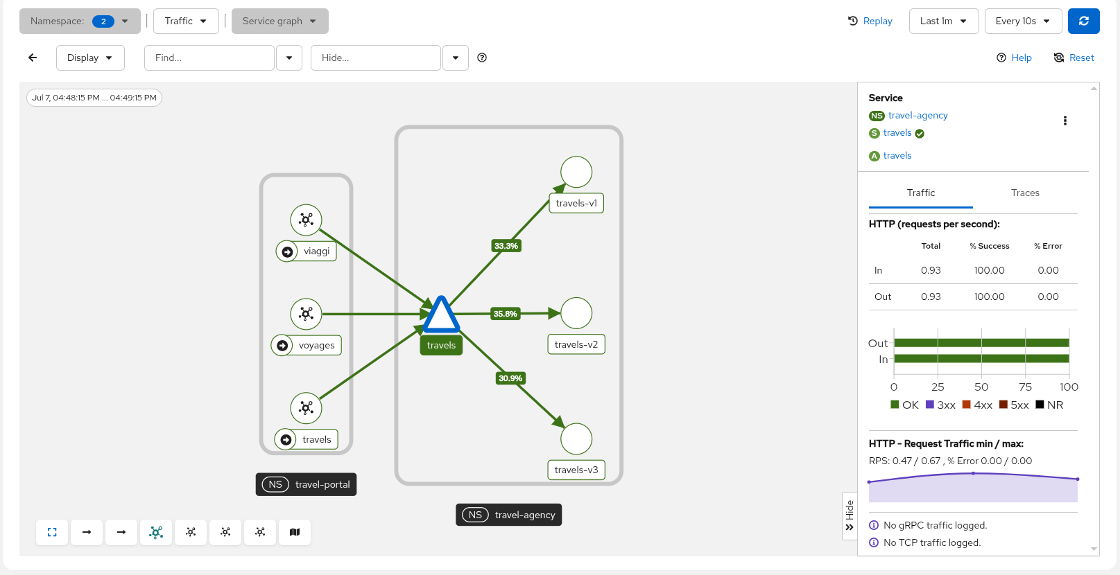 Travels graph before routing