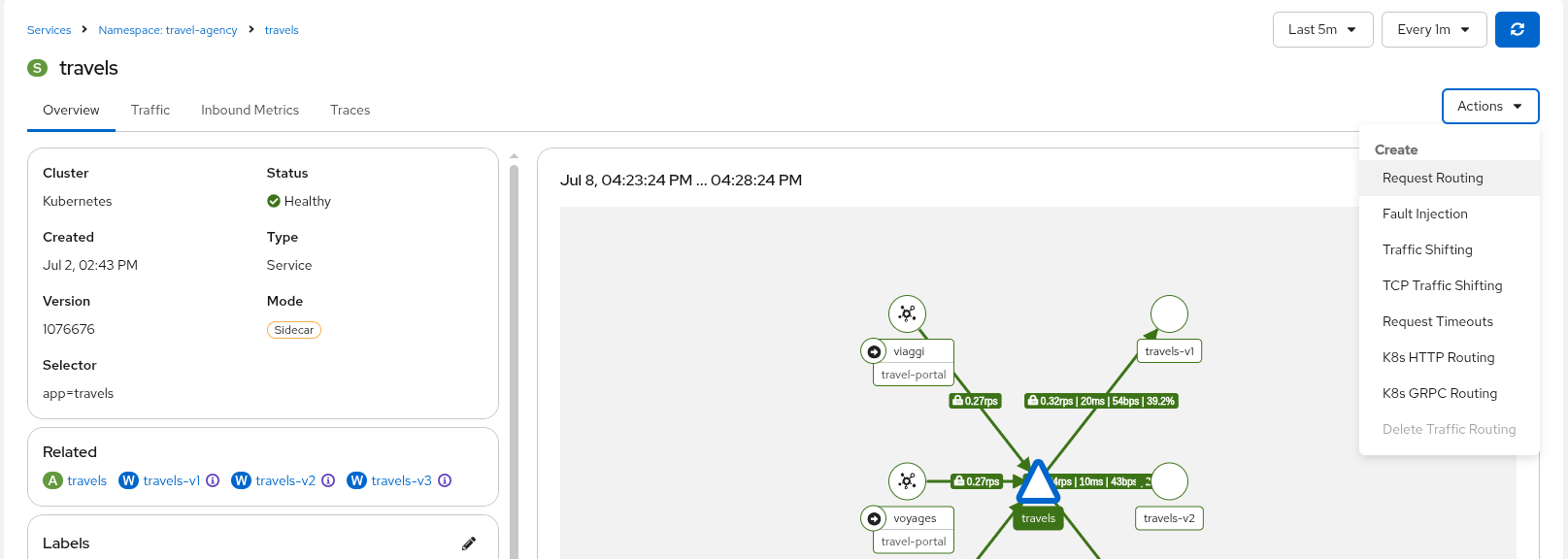 Travels Service Request Routing