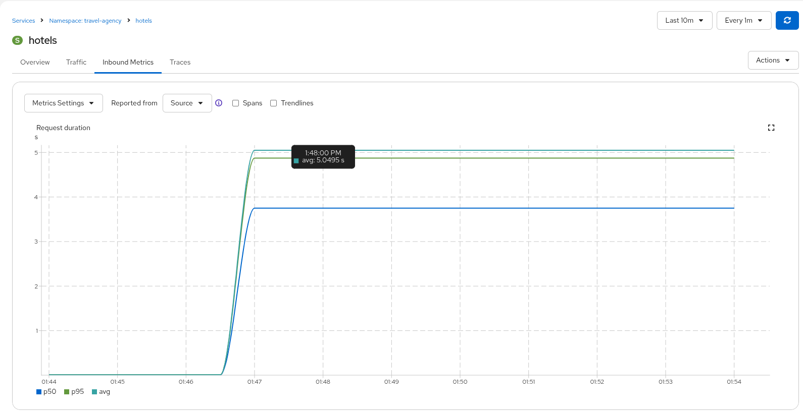Source Metrics