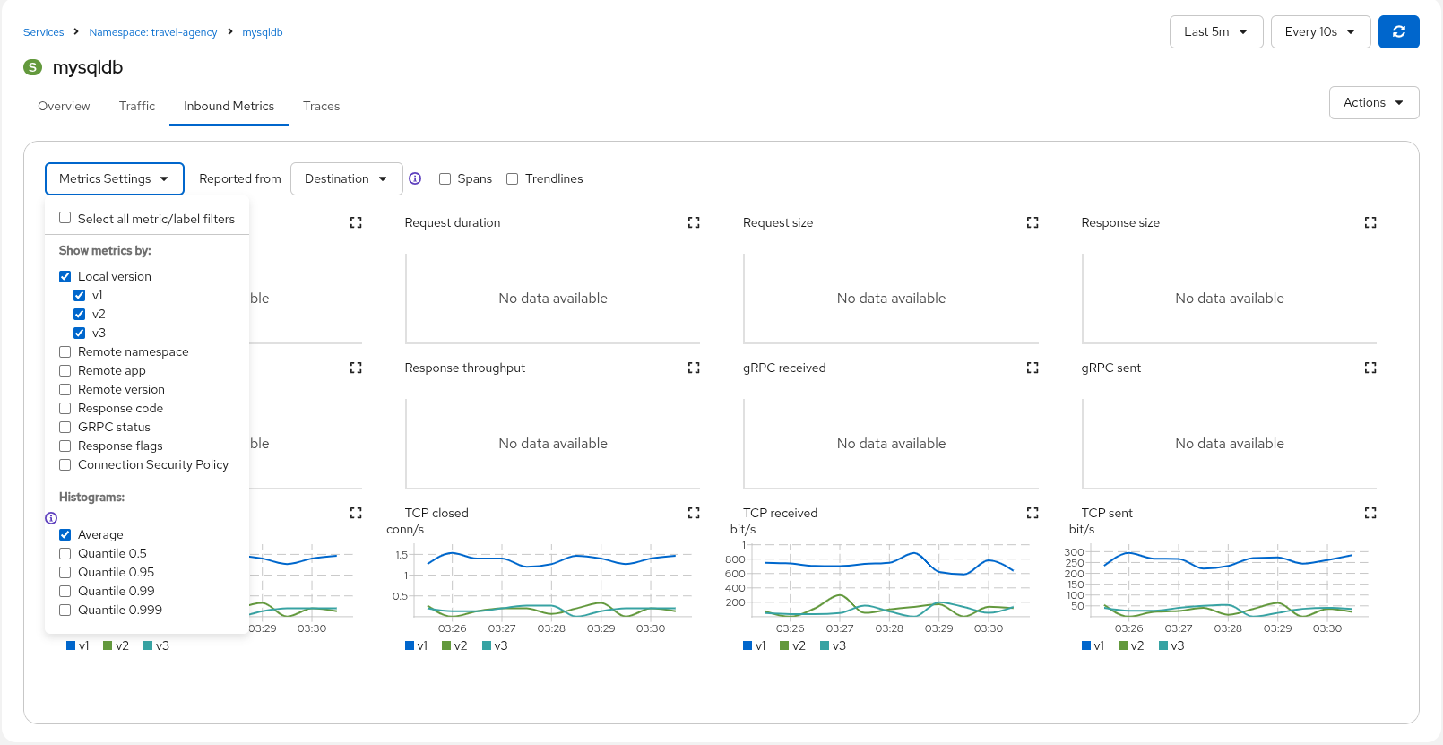 Compare MysqlDB Workloads