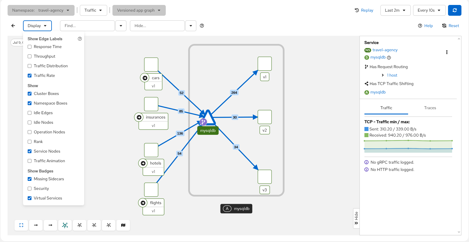 MysqlDB Graph