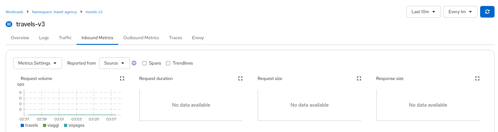 Mirrored Source Metrics